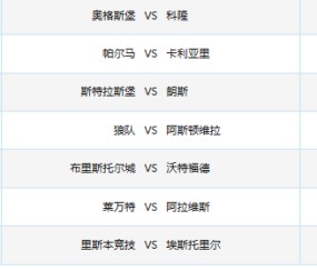 世界杯周五至周六足球扫盘：德甲保级战、英超对决，看点拉满